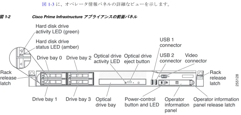 図 1-3 に、 オペ レ ー タ 情報パネルの詳細な ビ ュ ー を示 し ま す。