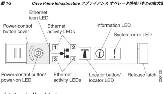 図 1-3 に、 オペ レ ー タ 情報パネルに あ る コ ン ト ロ ール と  LED の詳細な ビ ュ ーを示 し ま す。