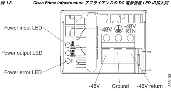 図 1-8 に、 DC 電源装置の LED の詳細を示 し ま す。