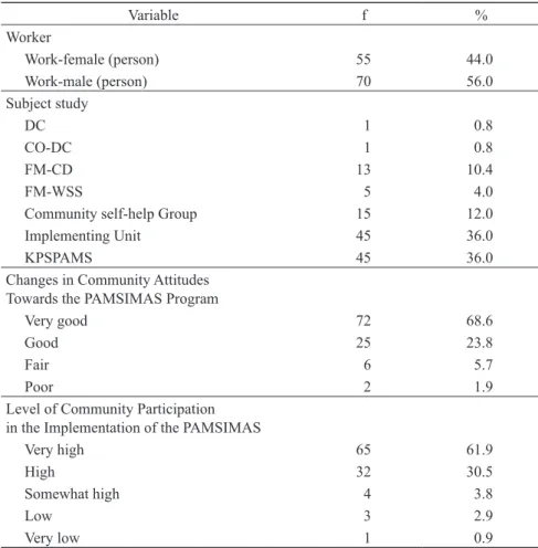 Table 1. Sample of table.