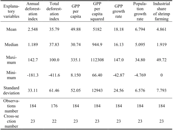 Table A2. List of data sources