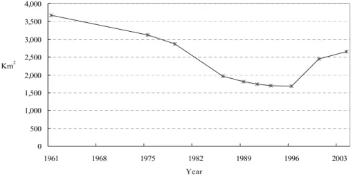 Figure 2. Changes of mangrove area in Thailand (23 provinces), 1961 ± 2004