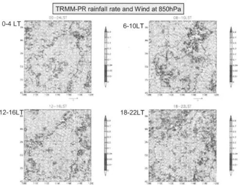 Fig.  1 Diurnal cycle of rainfall rate by TRMM-PR data and wind vector field  in the lower troposphere (850 hPa)