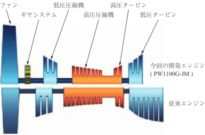 Fig. 6　PW1100G-JM engine overview