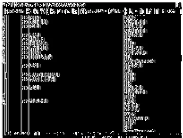 図 14 ADR の ラ イ ン リ ス ト（AE Line list on MHLW web（8 June 2005))