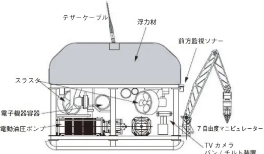 図  3-2  Work Class ROV の概要