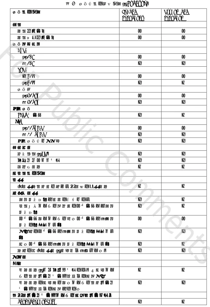 表 3  呼吸器系の安全項目（ Hodgson ）  呼吸系の項目  In-bed  exercises  Out of bed exercise  挿管  気管チューブ  ●  ●  気管切開チューブ  ●  ●  呼吸機能指標  FiO 2         ＜0.6  ●  ●      ＞0.6  ▲  ▲  SpO 2     ≧90％  ●  ●      ＜90％  ▲  ■    呼吸数      ＜30bpm  ●  ●      ＞30bpm  ▲  ▲  人工呼吸    HFOV モード