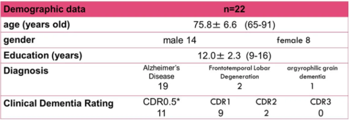 Table 1 demographic data of participants 