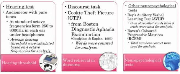 Figure 1 Tasks in this study 