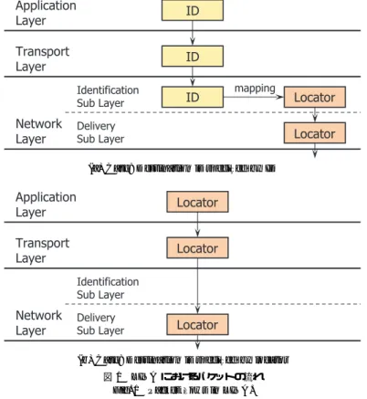 Fig. 1 Packet flows in LINA.