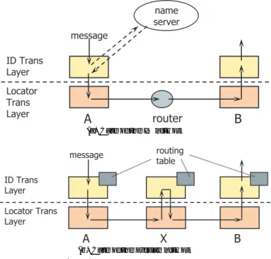 図 4 旧 locator の維持に必要な時間