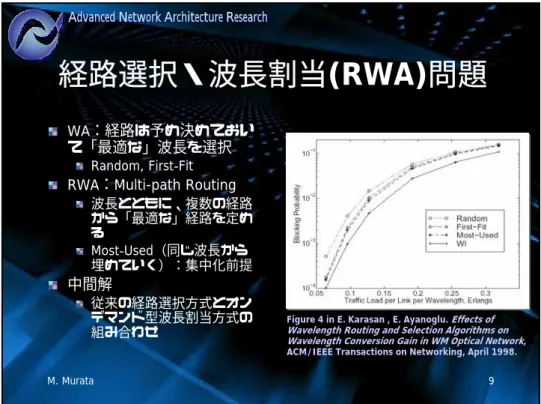 Figure 4 in E. Karasan , E. Ayanoglu. Effects of  Wavelength Routing and Selection Algorithms on  Wavelength Conversion Gain in WM Optical Network,  ACM/IEEE Transactions on Networking, April 1998.