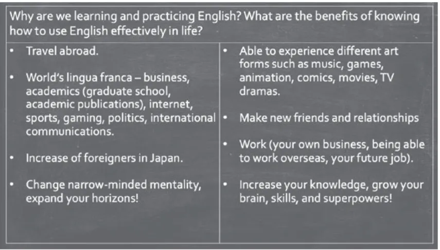 Figure 1.  Sample PowerPoint Slide of the Benefits of Effective English Use