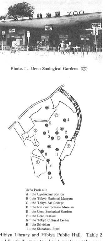 Fig. I . Examples of measurement at park quarter : Ueno park site, Tokyo 10 measuring points and sound levels obtained.