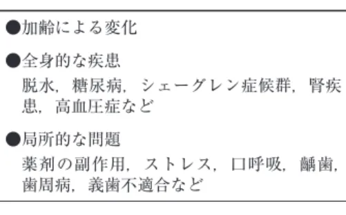 表 4　口腔乾燥症の主な原因 ●加齢による変化 ●全身的な疾患 脱水，糖尿病，シェーグレン症候群，腎疾 患，高血圧症など ●局所的な問題 薬剤の副作用，ストレス，口呼吸，齲歯， 歯周病，義歯不適合など 　3）口腔乾燥症の検査と診断 　問診により基礎疾患の有無，常用薬剤のチェッ クを行います．次いで口腔粘膜の萎縮，口内炎や 粘膜疾患の有無，齲歯・歯周病・義歯の状態など を診査してから，実際の唾液分泌量を測定しま す．安静時唾液量は 1.5mL/15 分以下，刺激時唾 液量はガム試験で 10mL/10 分以下，