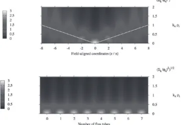 Fig.  2.  Comparison of the turbulent heat transport  obtained by the conventional flux tube model (open  squares) and the flux tube train model (open circles)