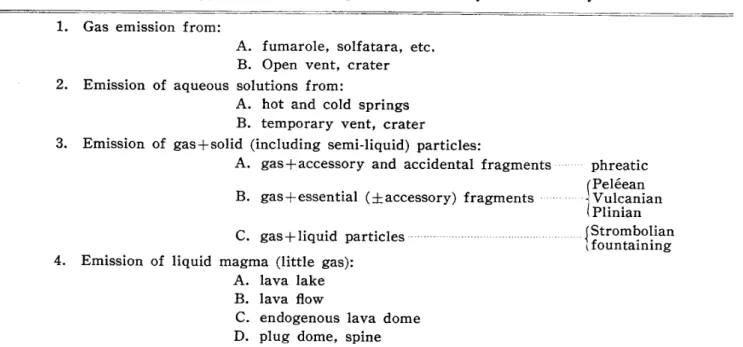 Table 　 6． 　 Types 　 of 　 volcanic 　 eruption 　 as 　 de 丘ned 　 by 　 the 　 kind 　 of 　 ejecta ． 1． Gas 　 emission 　 from ：