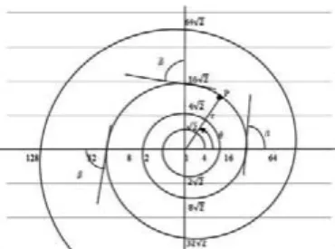Fig. 3 The waveform and spectrum of the resonance wave  in the case of the 15mm length of the metal rod