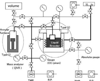 Fig. 2. Steady state hydrogen permeation through  Fe/LiPb/Fe system at 773 K. 