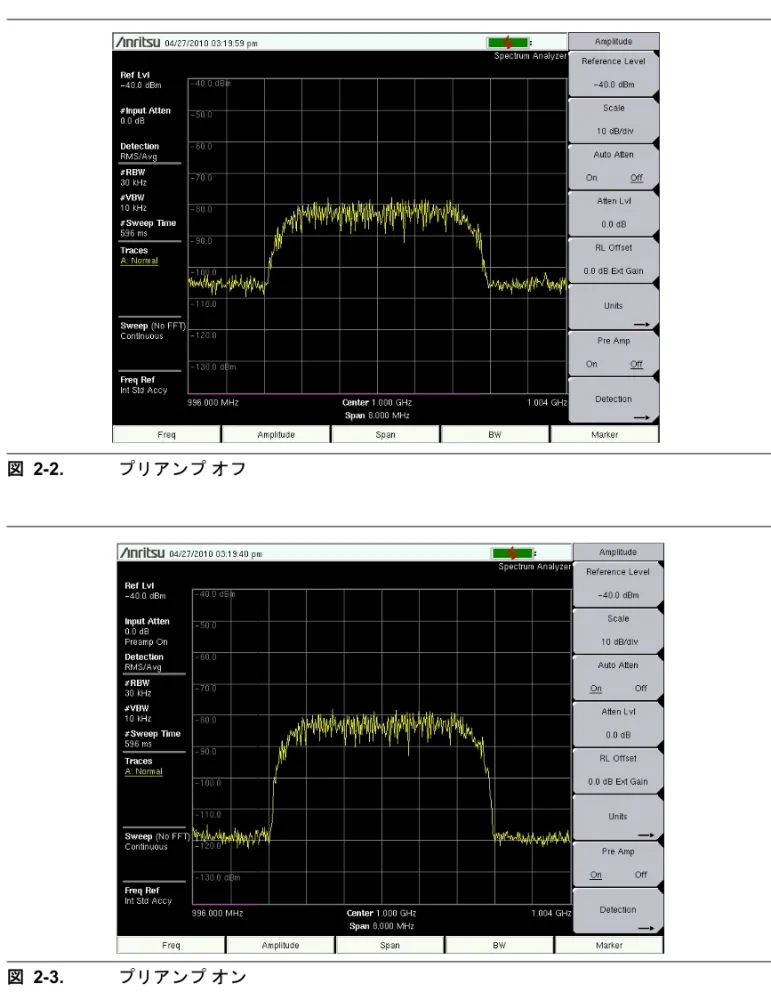 図 2-3. プリアンプ オン