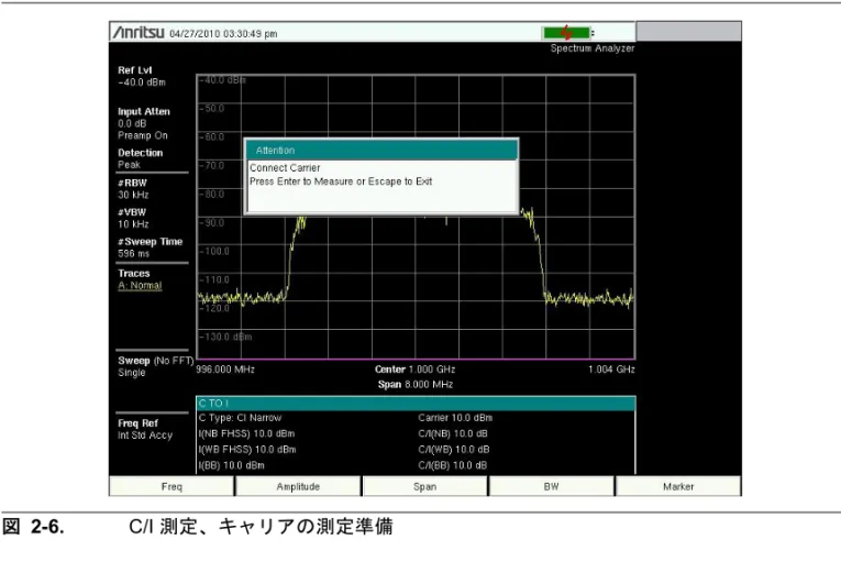 図 2-6.  C/I 測定、キャリアの測定準備