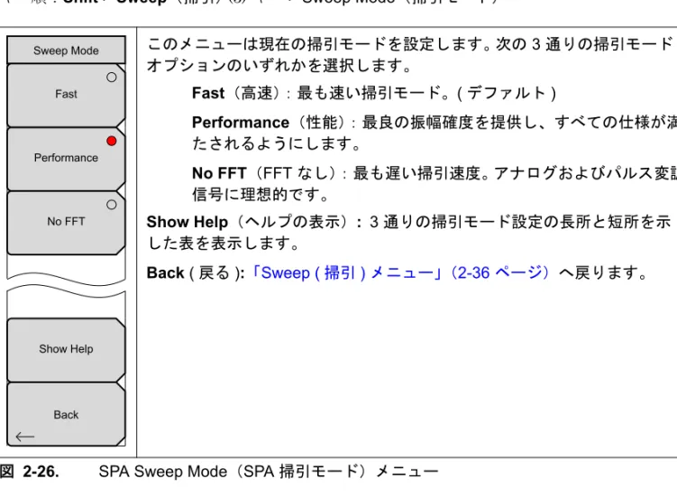 図 2-26. SPA Sweep Mode（SPA 掃引モード）メニュー