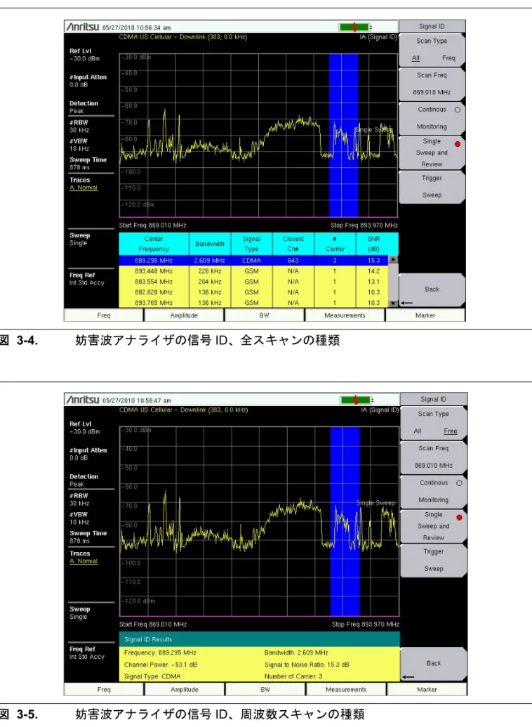 図 3-4. 妨害波アナライザの信号 ID、全スキャンの種類 