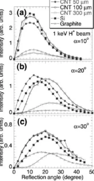 Fig. 1: Schematic diagram of the experimental setup.