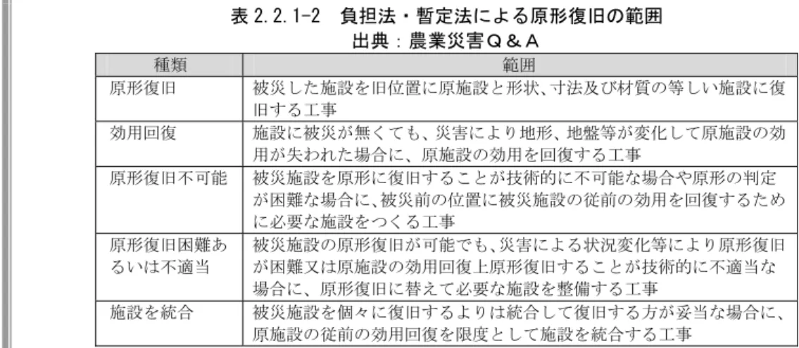 表 2.2.1-2  負担法・暫定法による原形復旧の範囲  出典：農業災害Ｑ＆Ａ  種類  範囲  原形復旧  被災した施設を旧位置に原施設と形状、寸法及び材質の等しい施設に復 旧する工事  効用回復  施設に被災が無くても、災害により地形、地盤等が変化して原施設の効 用が失われた場合に、原施設の効用を回復する工事  原形復旧不可能  被災施設を原形に復旧することが技術的に不可能な場合や原形の判定 が困難な場合に、被災前の位置に被災施設の従前の効用を回復するため に必要な施設をつくる工事  原形復旧困難あ 