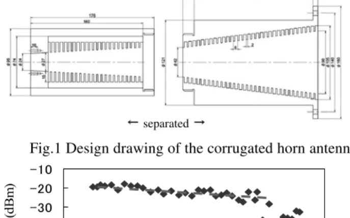 Figure  2  shows  the  measured  bandwidth  of  the  corrugated  horn  antenna.  The  antenna  is  used  in  a  transmitter (Tx) mode, and a X-band rectangle waveguide  antenna receives the radiation from the  Tx  antenna