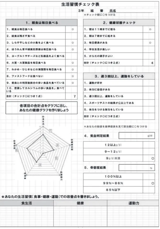 表 1  表 1
