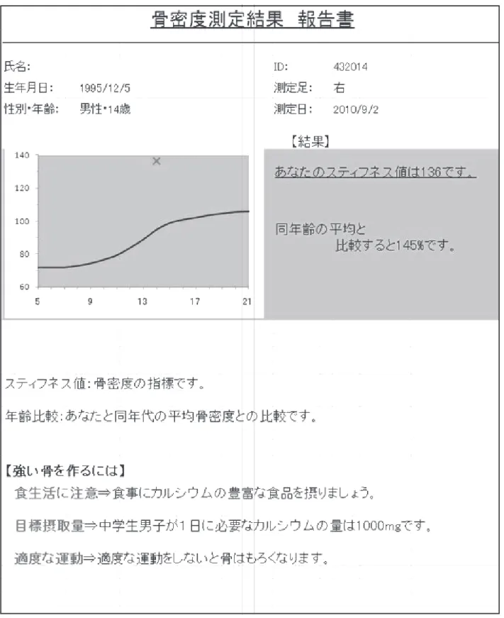 表 表 2 2 