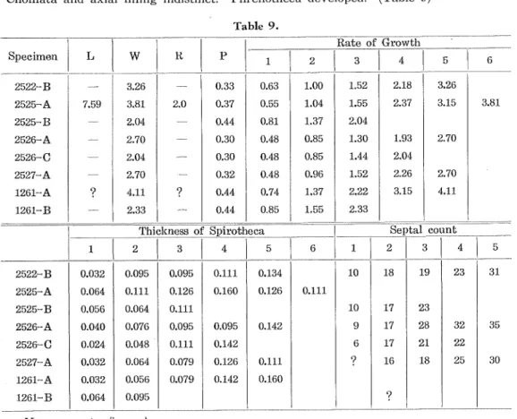 Table 9. Specimen 2522-B 2525-A 2525-B 2526-A 2526-C 2527-A 1261-A 1261-B 2522-B 2525-A 2525-B 2526-A 2526-C 2527-A 1261-A 1261-B L 7.5991 0.0320.064 0.0560.0400.0240.0320.0320.064 w 3.263.812.042.702.042.704.112.33 K 2.09 Thickness o20.0950.1110.0640.0760