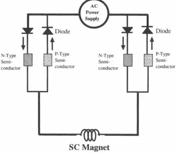 Figure  1  shows  the  alternative  current  PCL.  In  order to  apply  to  the ac  mode,  the switching device  is  needed because when  the current direction  is  reversed,  the  heat  is  transferred  from  high  temperature  side  to  low temperature s