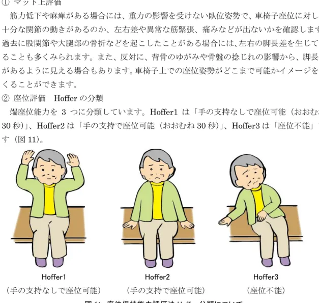 図 11  座位保持能力評価法 Hoffer 分類について 