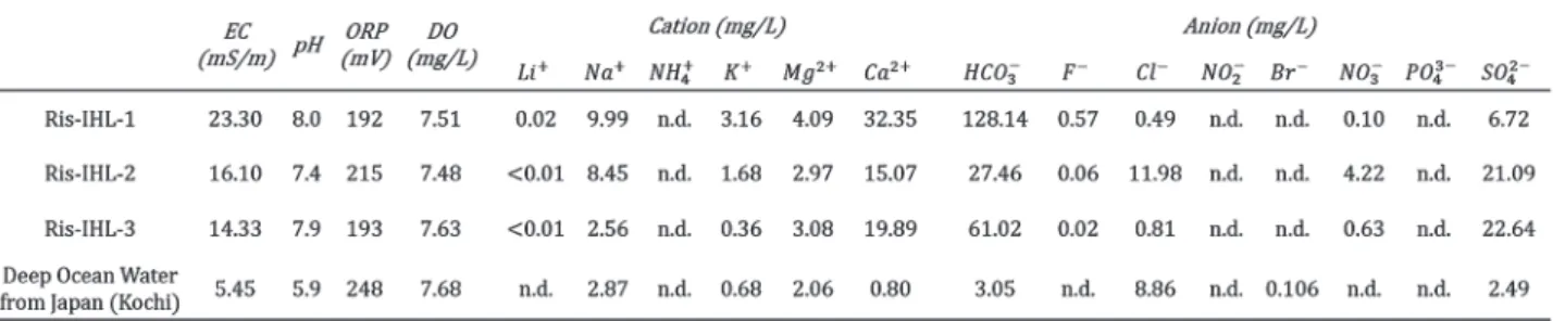 Figure 3 RelationshipbetweenWorkingStandardandLaboratoryStandard.