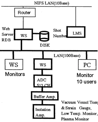 Fig.  1 Present System 