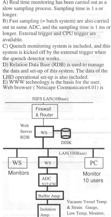 Fig.  1 System set up 