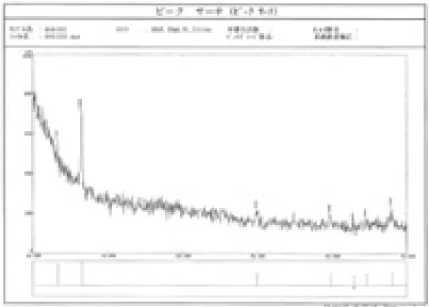 Figure 21 X−ray diffraction for the bead matrix