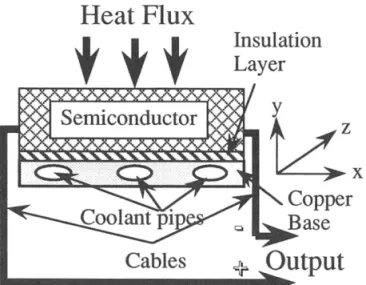 Fig.  1 Schematic structure of thermoelectric  element 