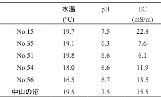 図 5 に TN，TP，NO 3 +NO 2 -N，PO 4 -P の月変動を示した。 