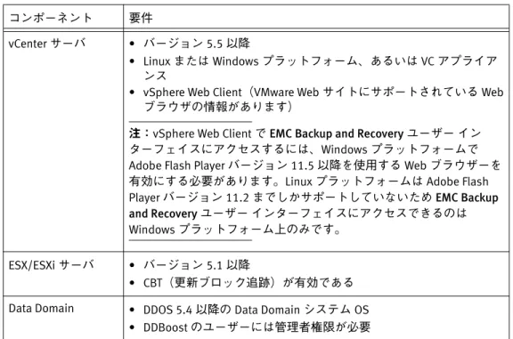表 4  受信ポート要件