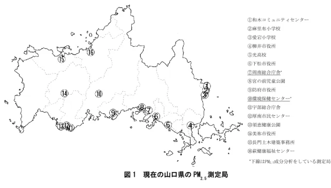 図 1  現在の山口県の PM 2.5 測定局  ①和木コミュニティセンター ②麻里布小学校 ③愛宕小学校 ④柳井市役所 ⑤光高校 ⑥下松市役所 ⑦周南総合庁舎*⑧宮の前児童公園 ⑨防府市役所 ⑩環境保健センター*⑪宇部総合庁舎 ⑫厚南市民センター ⑬須恵健康公園 ⑭美祢市役所 ⑮長門土木建築事務所 ⑯萩健康福祉センター ＜報  文＞  山口県における微小粒子状物質モニタリングの傾向について *岡本利洋**・長田健太郎**・隅本典子**・伊藤和則**キーワード  ①微小粒子状物質（PM2.5）  ②越境汚染