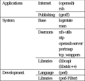 Table  Ⅵ  Packages for File server 