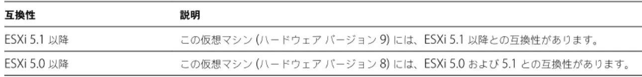 表  2 ‑1.   仮想マシンの互換性のオプション