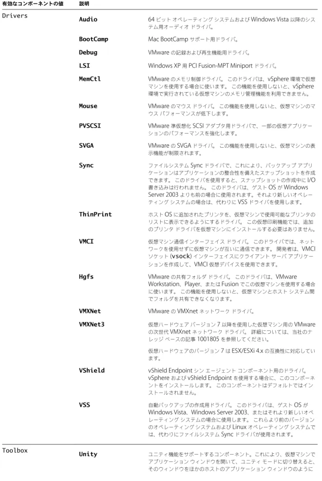 表  2 ‑2.  VMware Tools  のコンポーネントの値