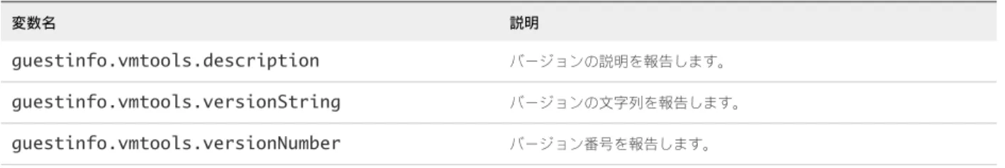 表  4 ‑5.  VMware Tools  の  guestinfo  変数