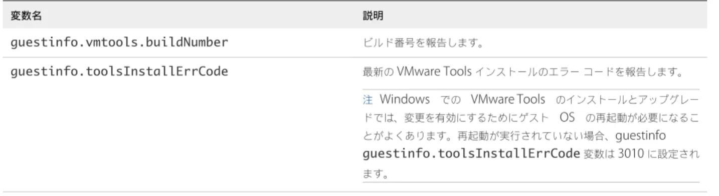 表  4‑5.  VMware Tools  の  guestinfo  変数  ( 続き )