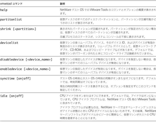 表  5-1.  vmwtool  コマンド
