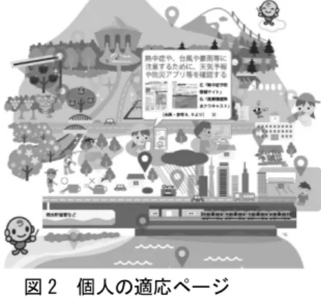 図 1  全国都道府県情報，石川県の例  また，⑦の個人のための解説ページでは，気温の上昇に よる熱中症の予防策や集中豪雨などの異常気象がもたら す災害への備えなど，気候変動による身近な影響への適 応策についても紹介している（図 2） 。今後は，適応法お よび適応計画に従って各主体による適応策を推進してい くために，さらなる科学的知見の創出や集積，発信・配 信が求められている。     図 2  個人の適応ページ  7